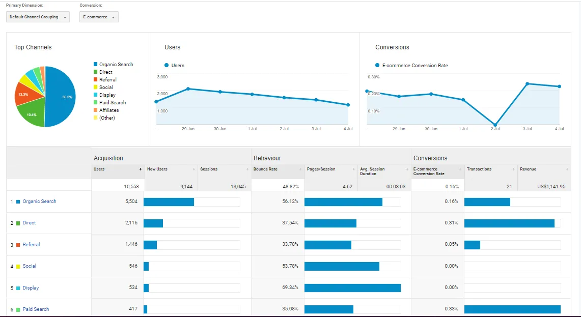 google analytics dash