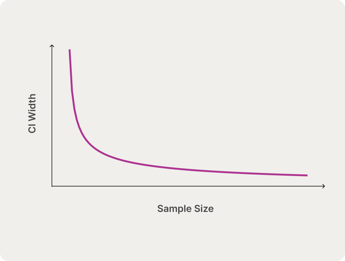 ab-test-statistical-significance-2