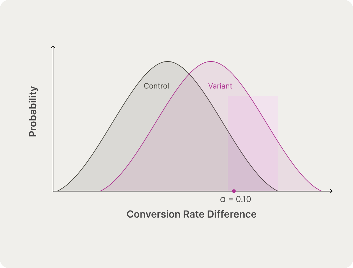 ab-test-statistical-significance-1