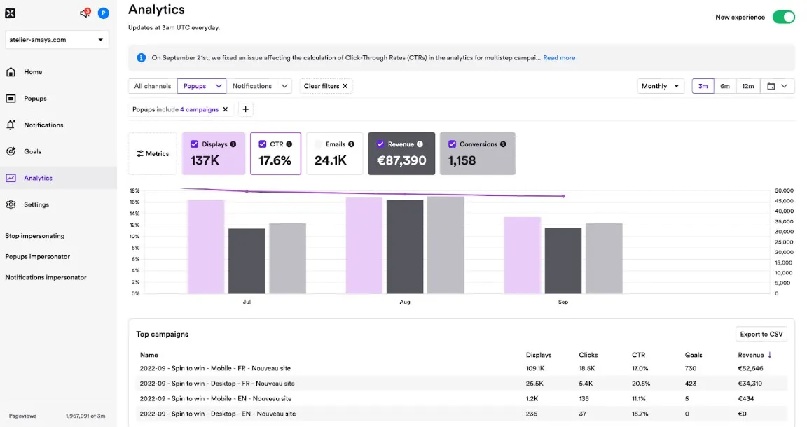 performance analytics lead gen