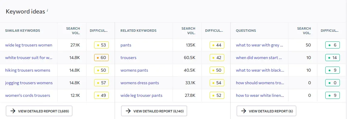 keywords for shopify seo