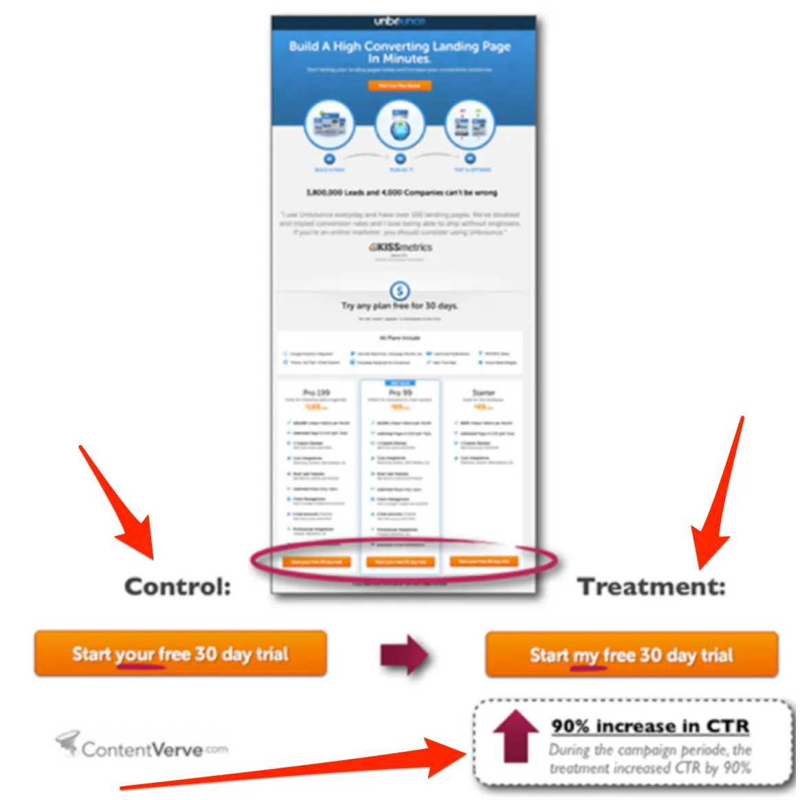 cta button copy test
