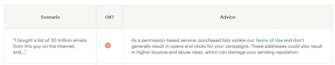 Screenshot from Mailchimp documentation explaining that buying opt-in lists is a strong no-no.