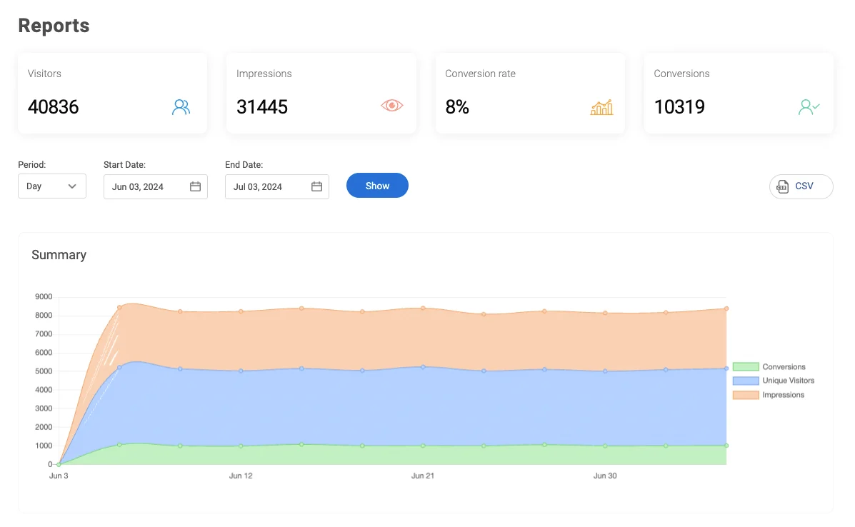 analytics review
