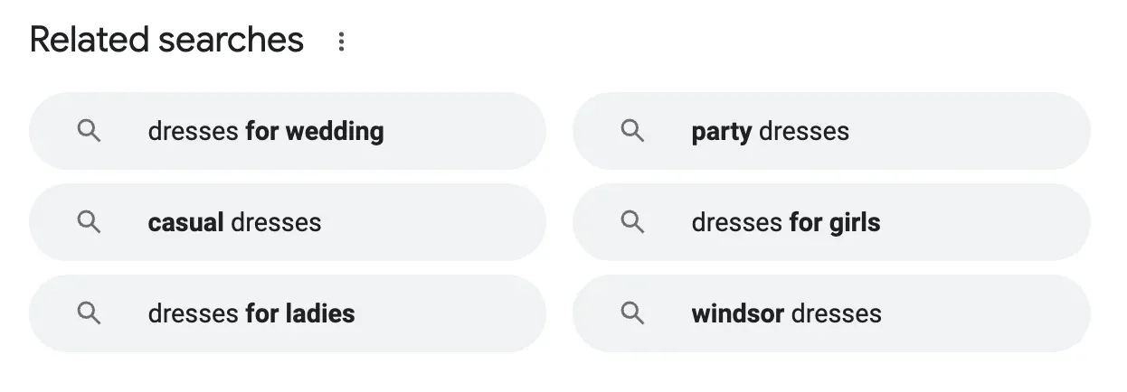 people also ask - additional keywords for ecommerce seo