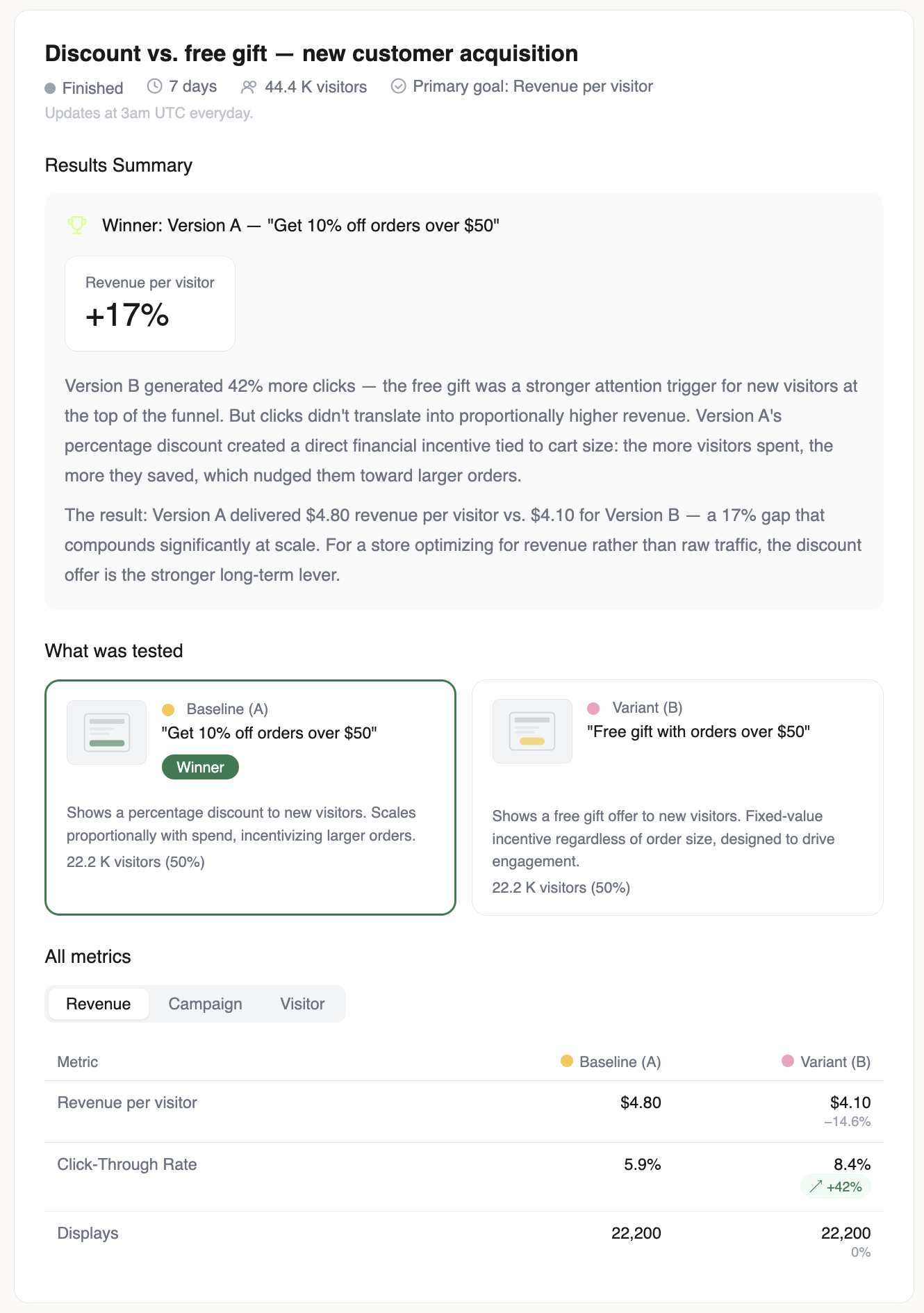 results of ab testing in wisepops