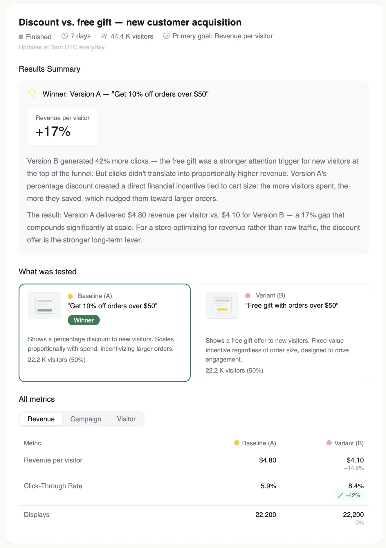 results of ab testing in wisepops