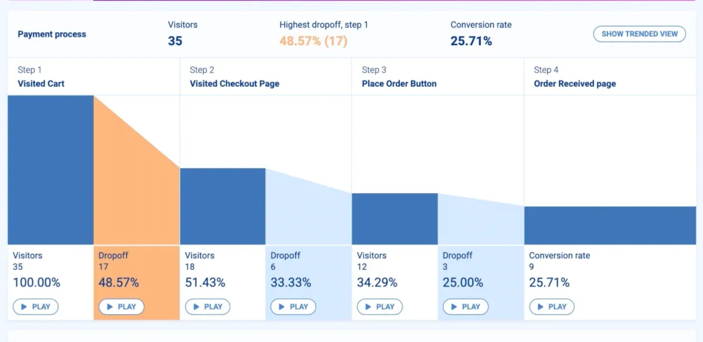 funnel analysis for cro