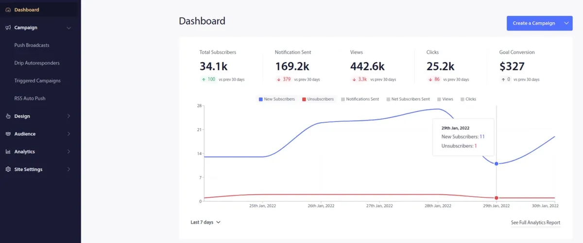 PushEngage subscriber dashboard