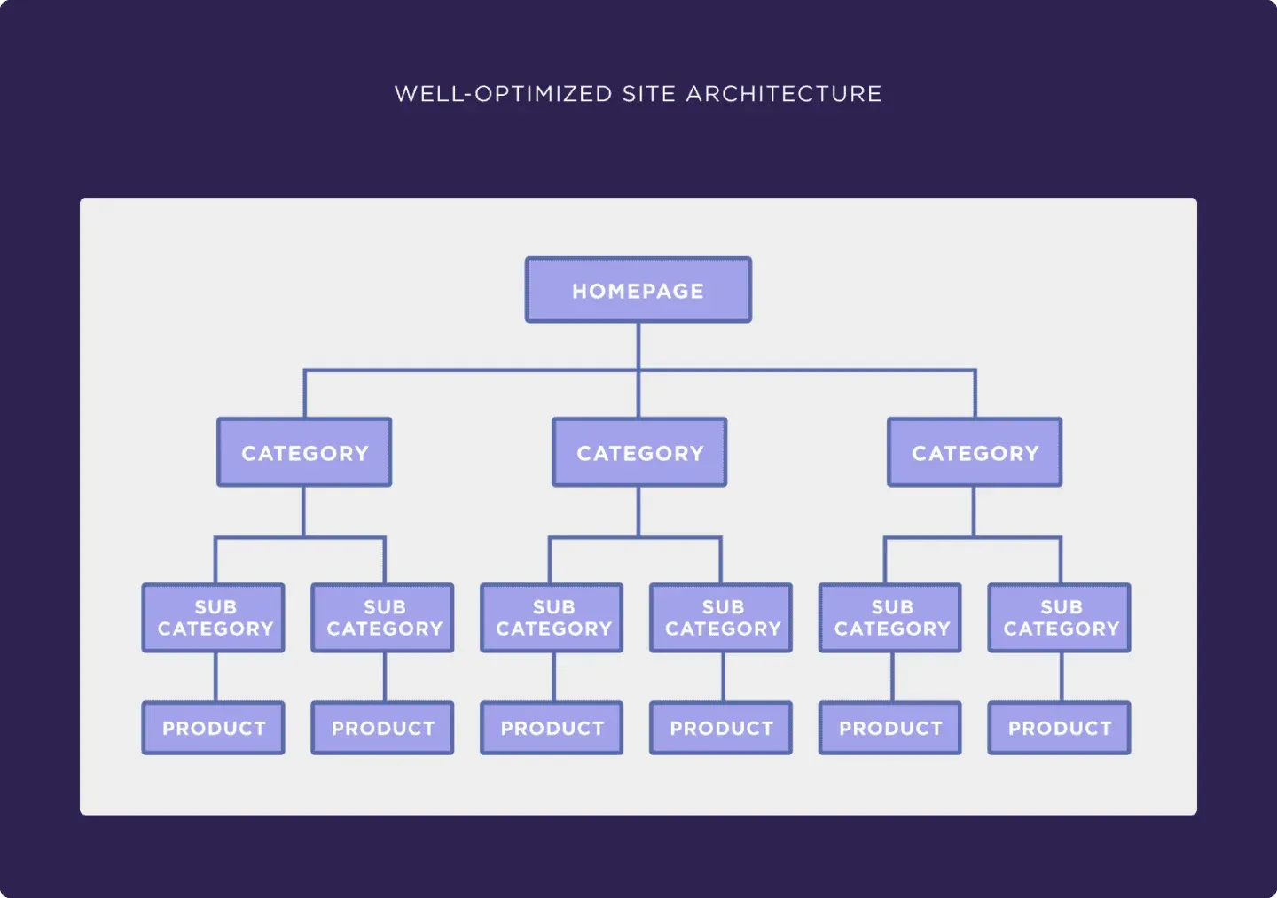 site architecture