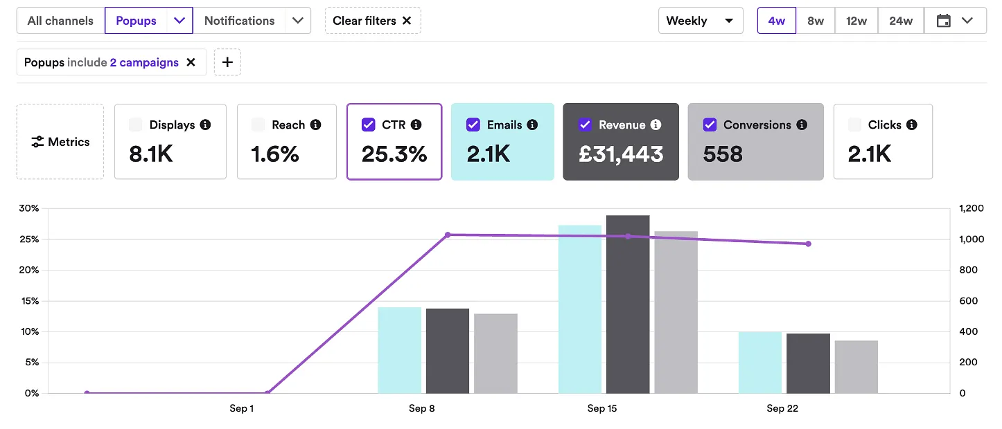 performance of gamified popups