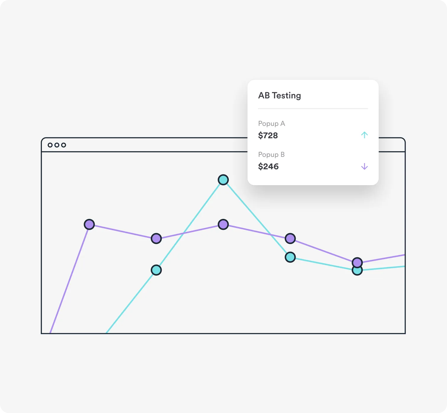popups ab testing