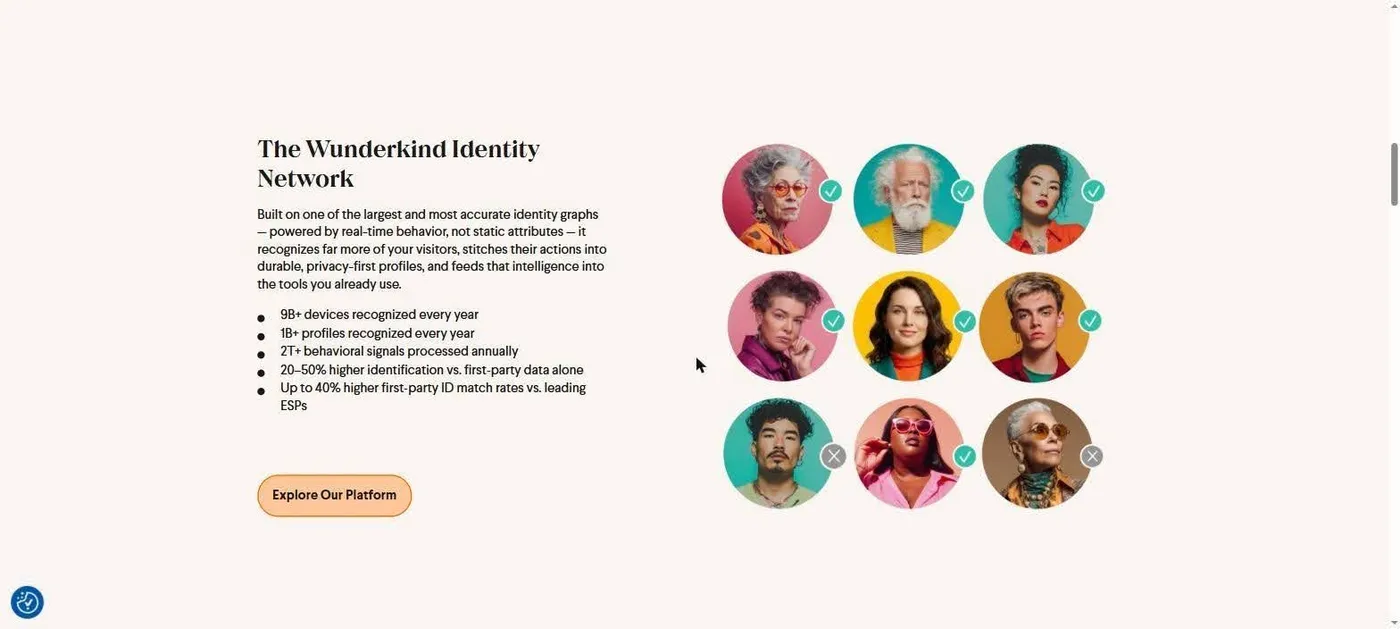 Wunderkind Identity Network page