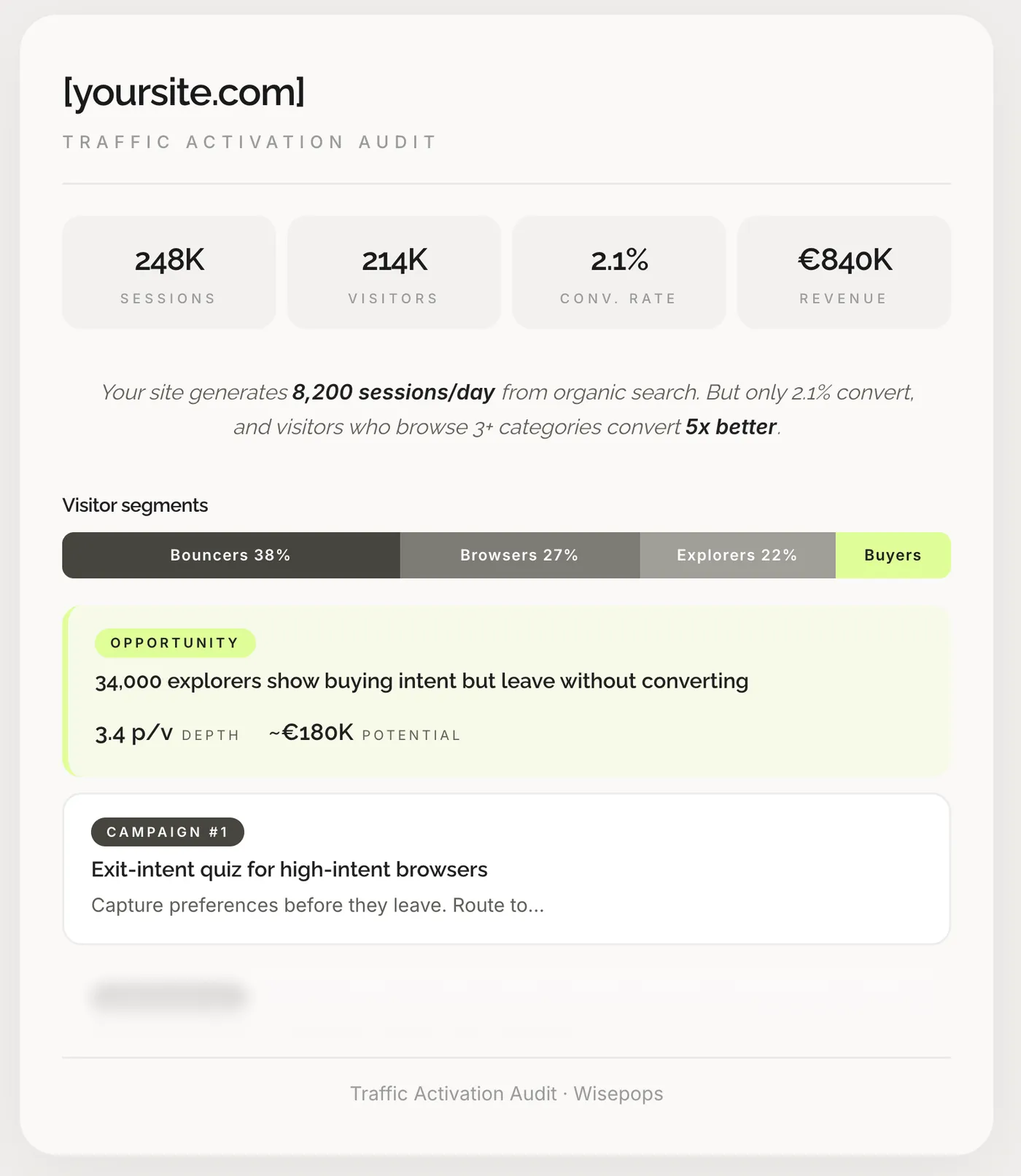 Wisepops traffic activation audit
