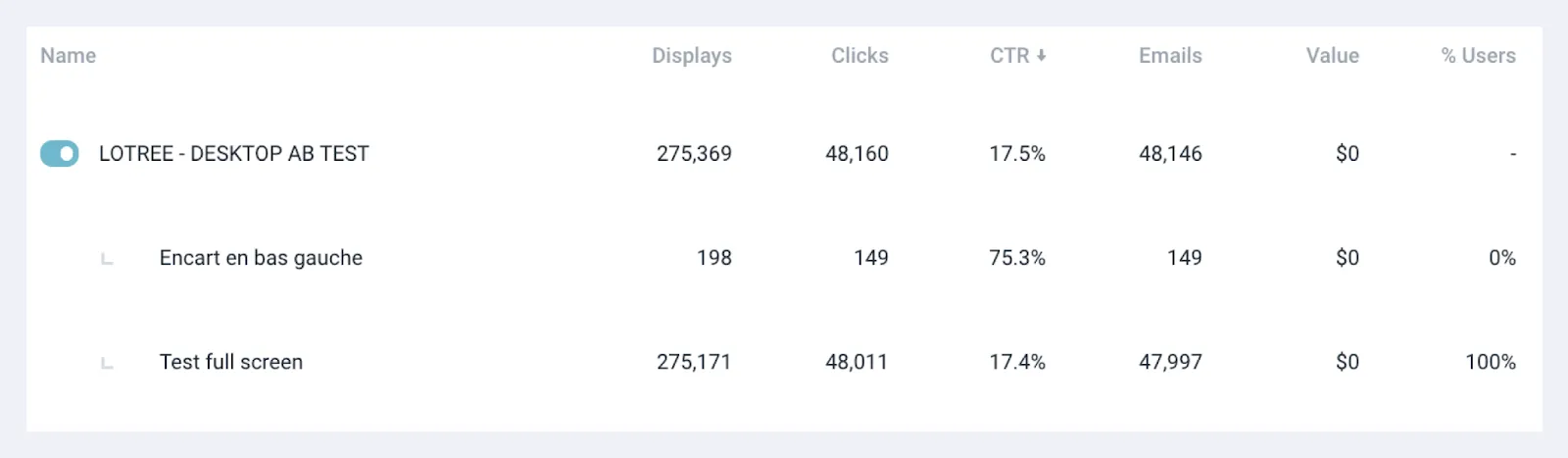 faguo popup conversion results