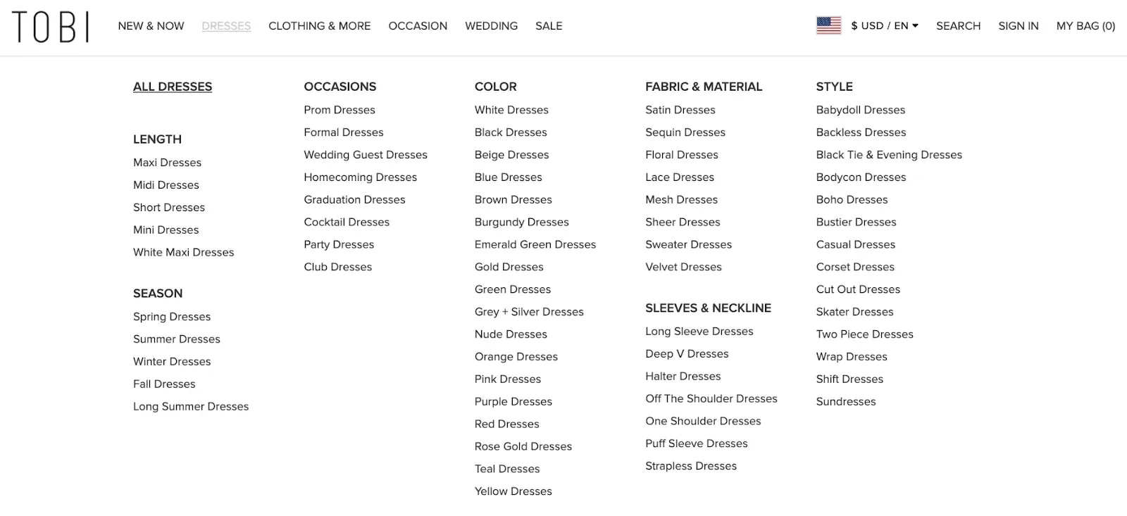 keywords on an ecommerce store