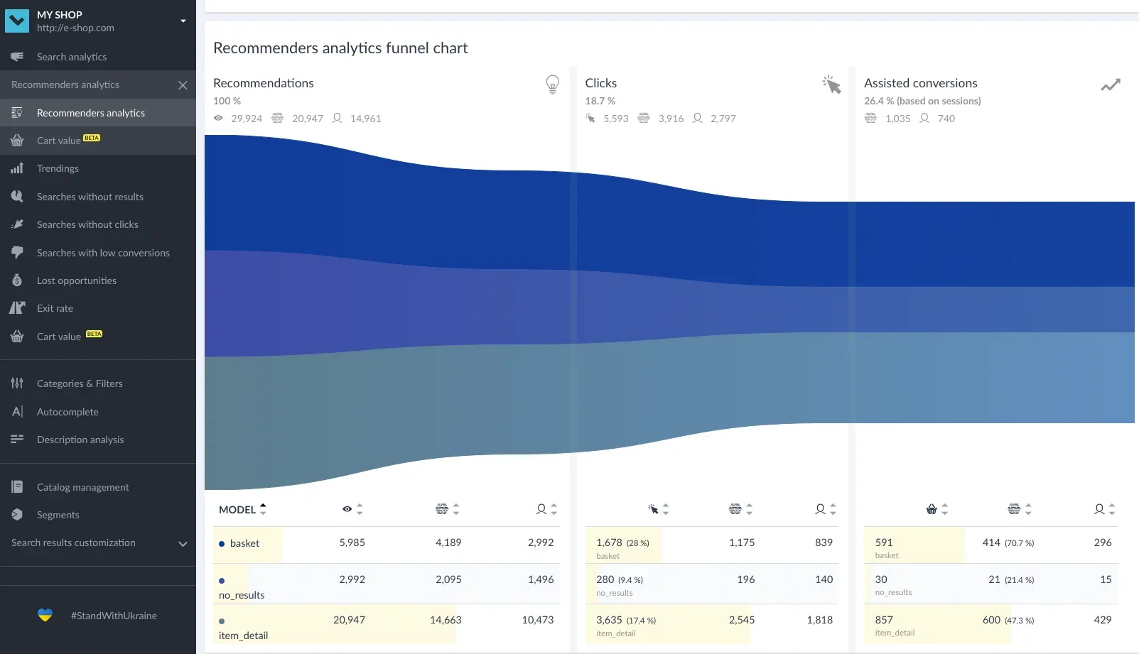 recommender analytics