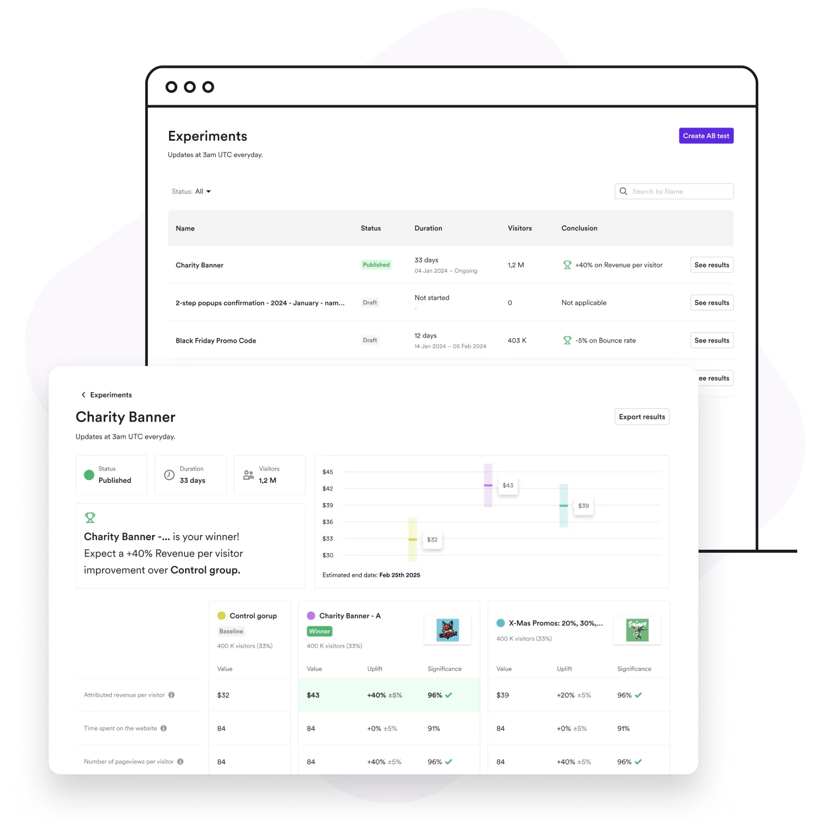 advanced ab test panel