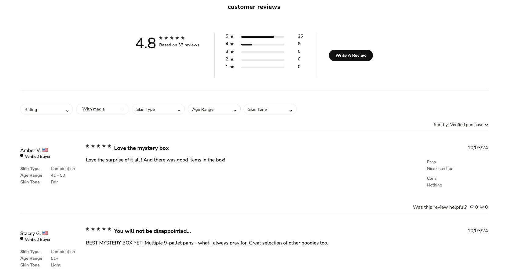 reviews on ecommerce store