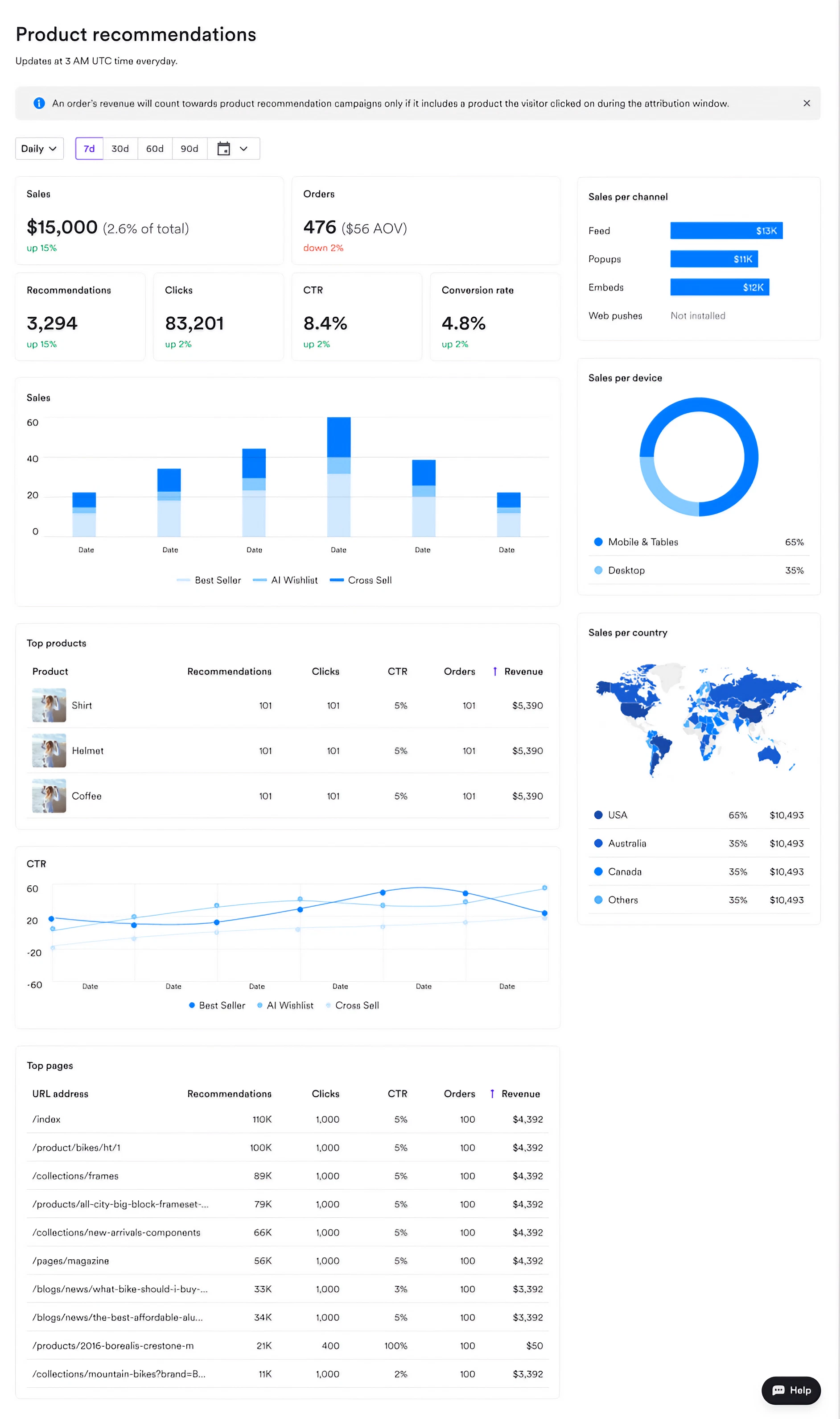 wisepops ai product recommendations