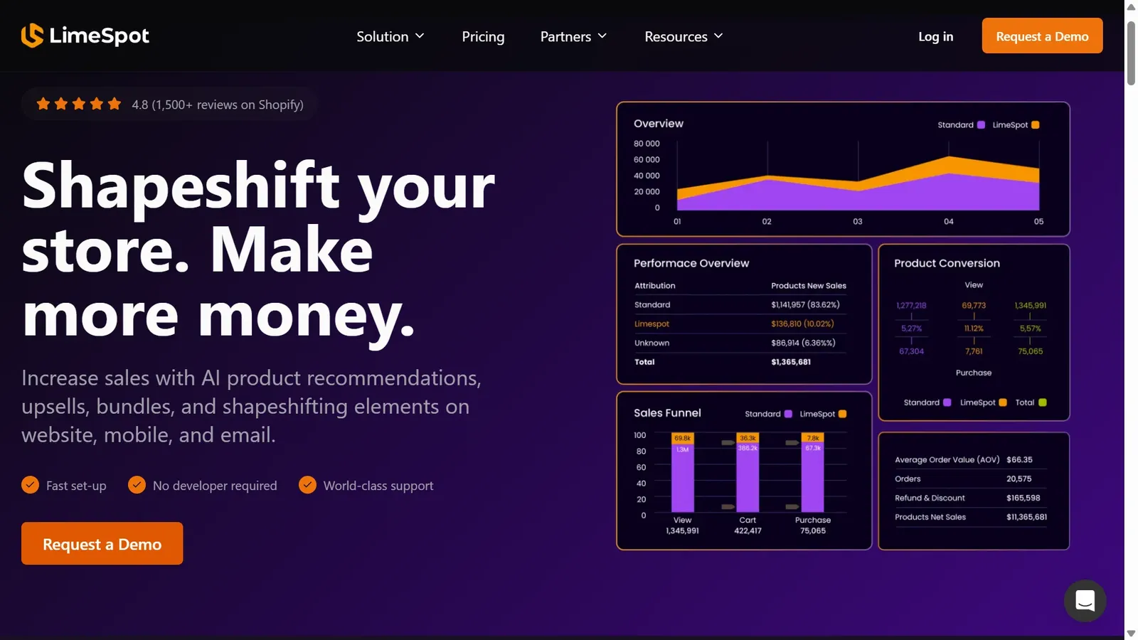 LimeSpot personalization dashboard with recommendation placements