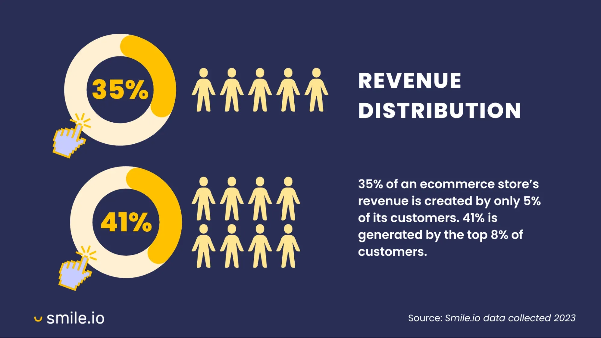 revenue attribution stats