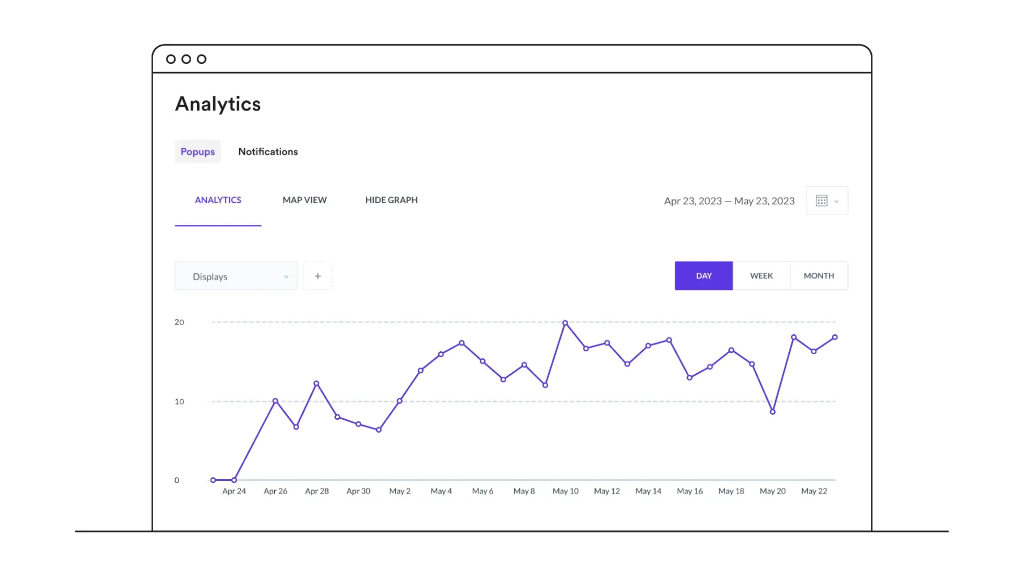 data ecommerce