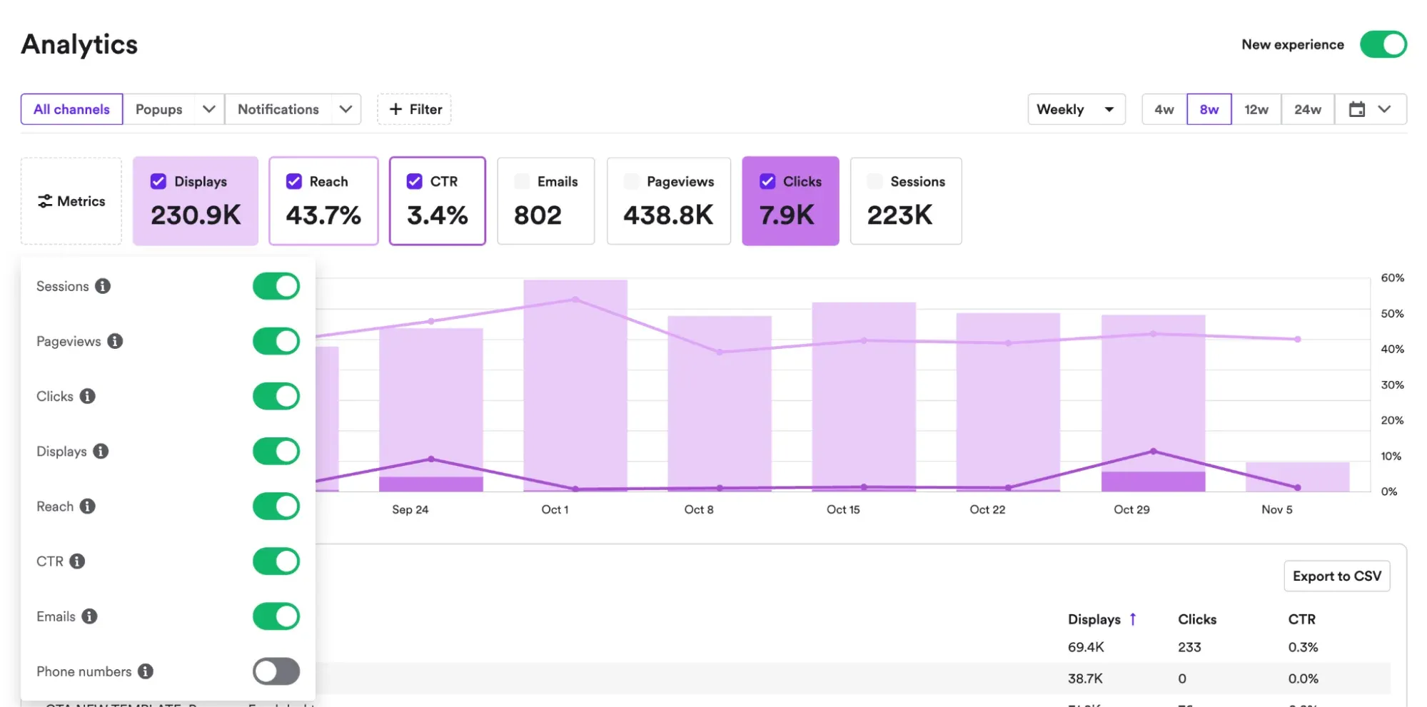 popup analytics wisepops