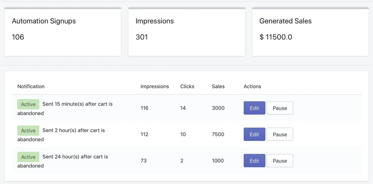 Hextom campaign analytics