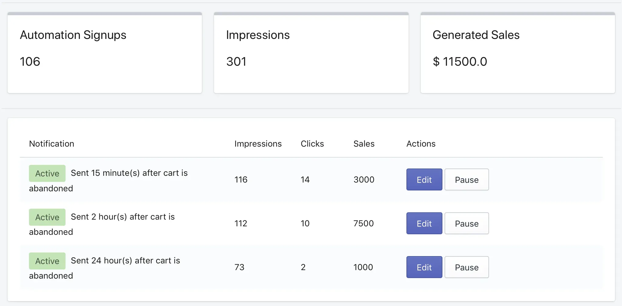 campaign analytics