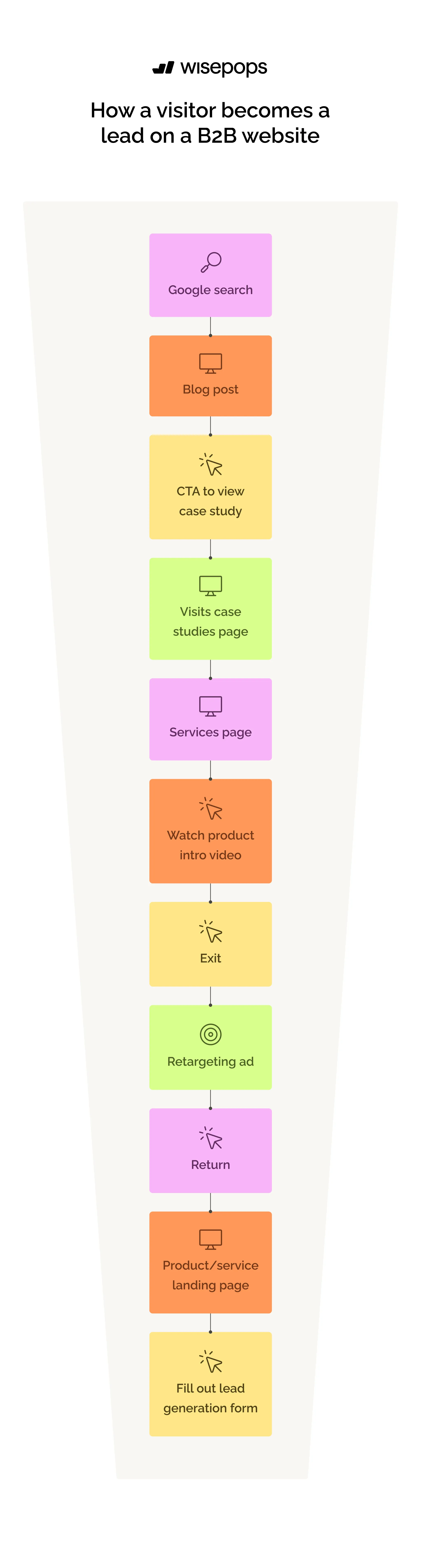 b2b lead generation
