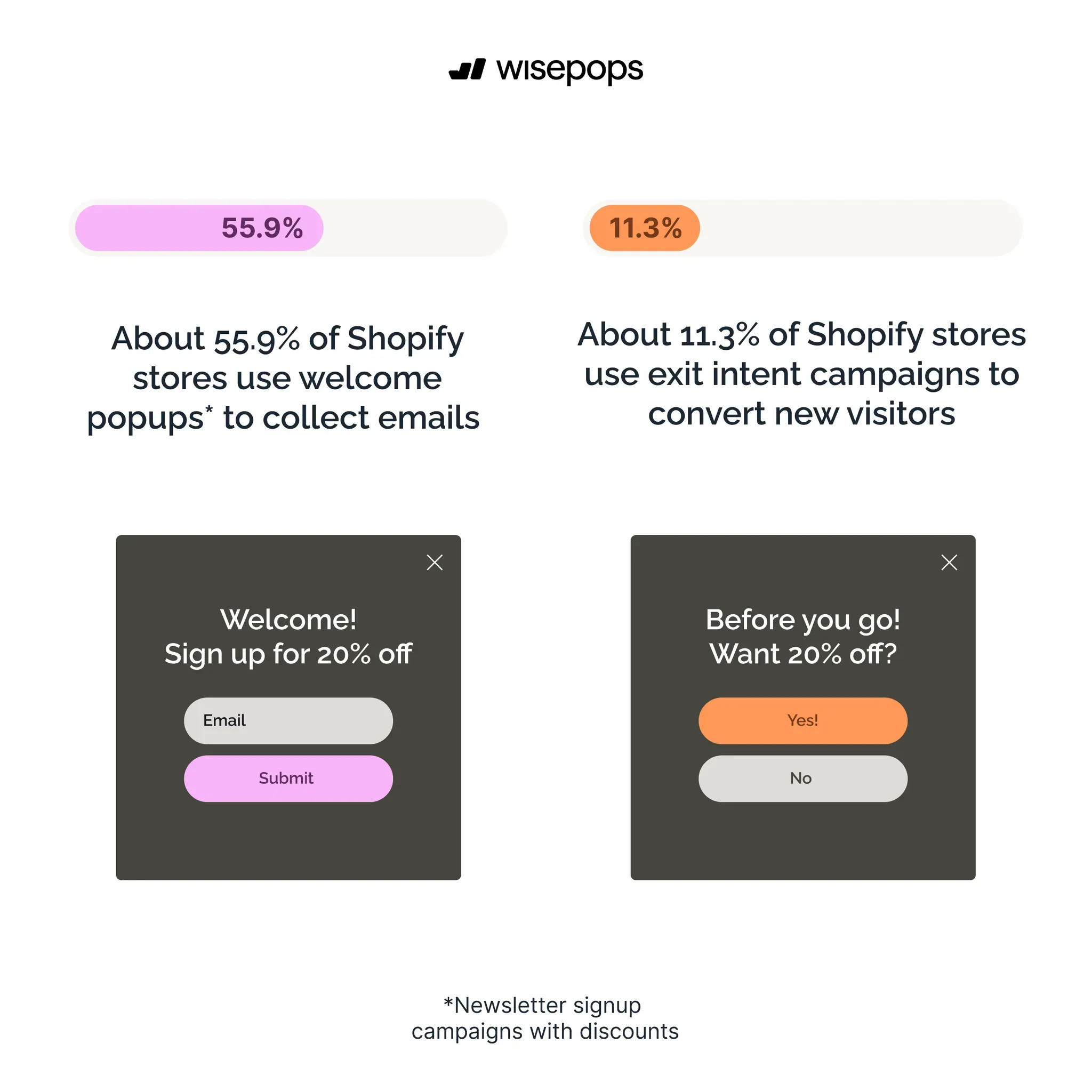 how shopify websites share discounts