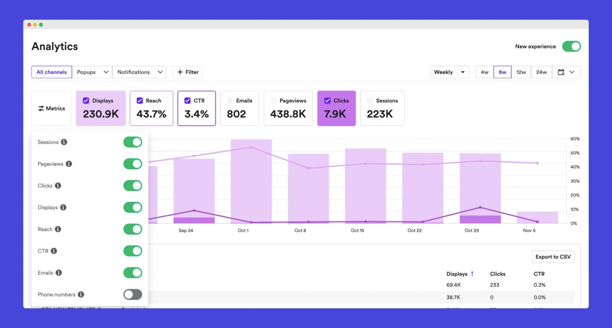 wisepops analytics