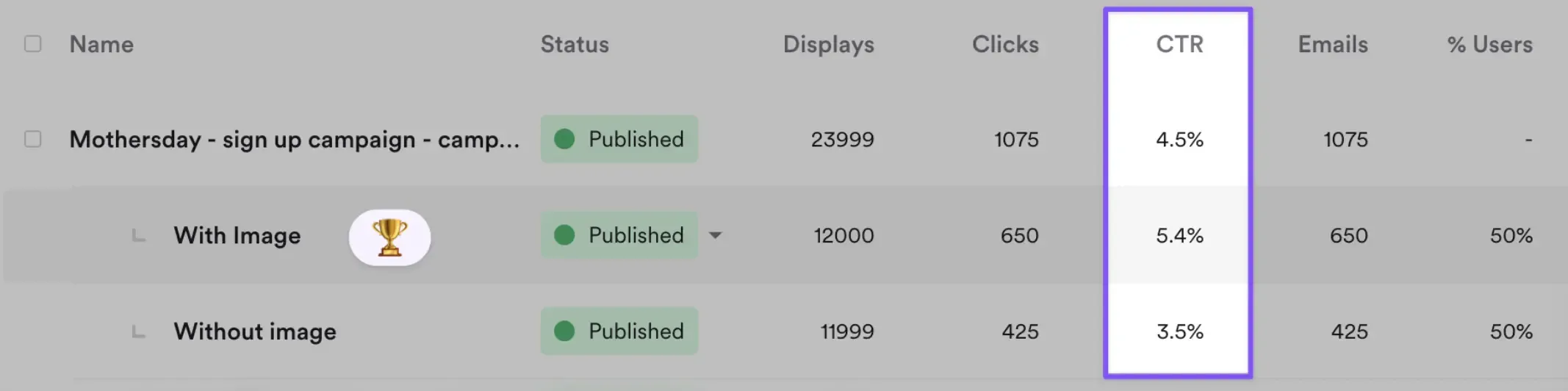ab testing for popups