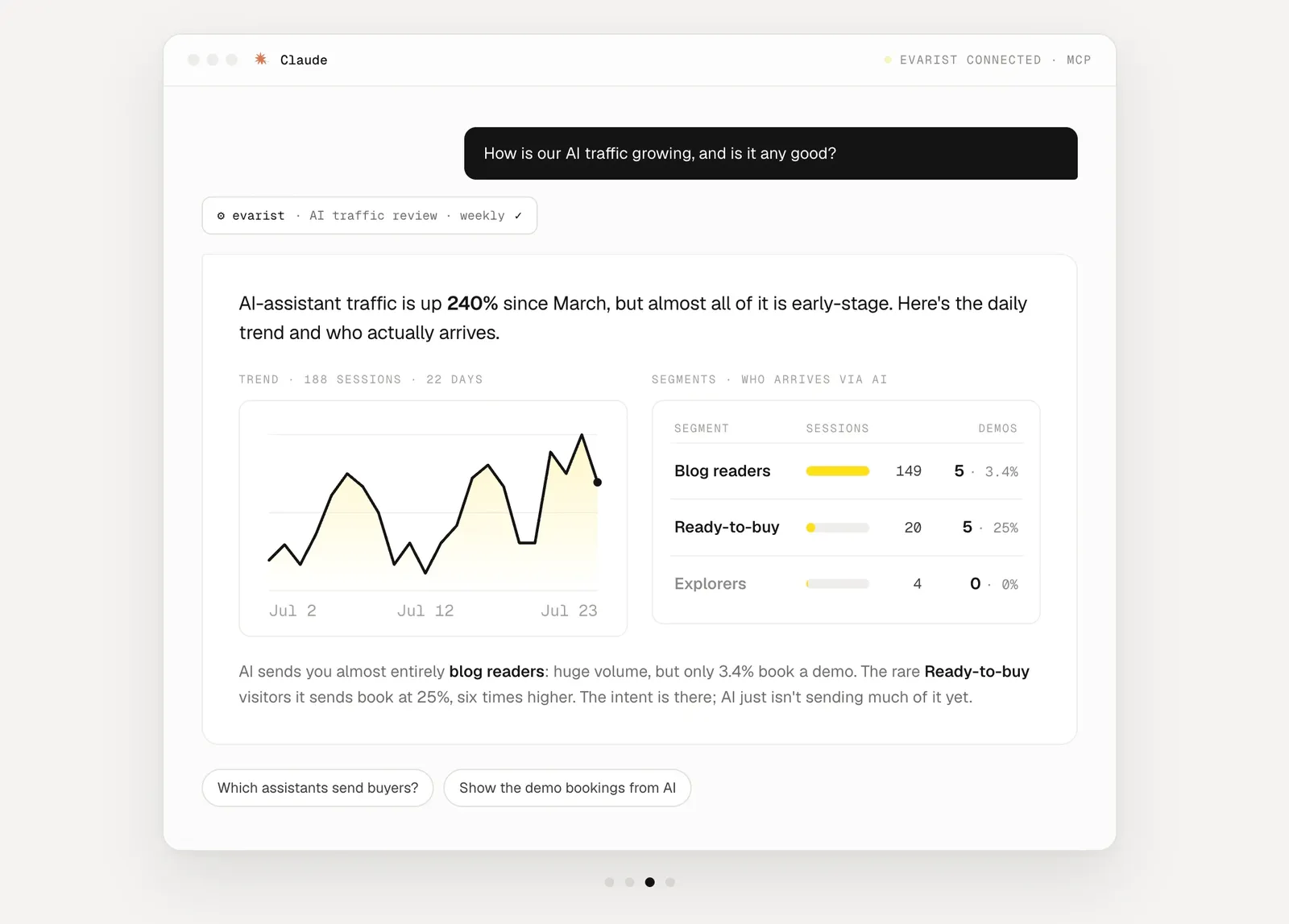 Evarist in Claude answering whether AI assistant traffic is any good, with a trend line and segment table