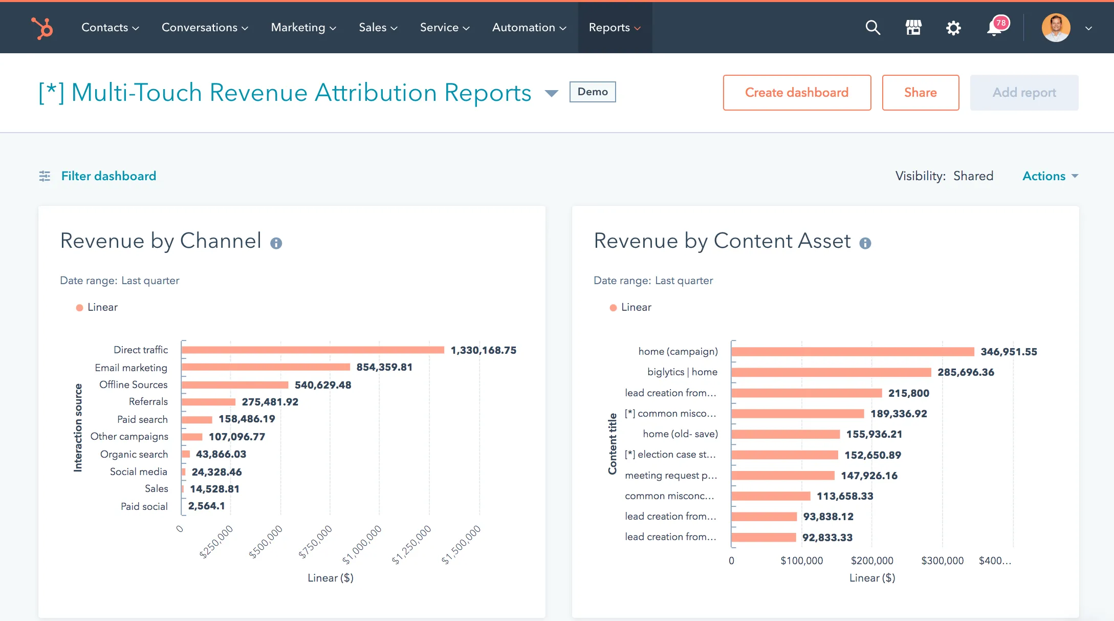 revenue attribution dashboard