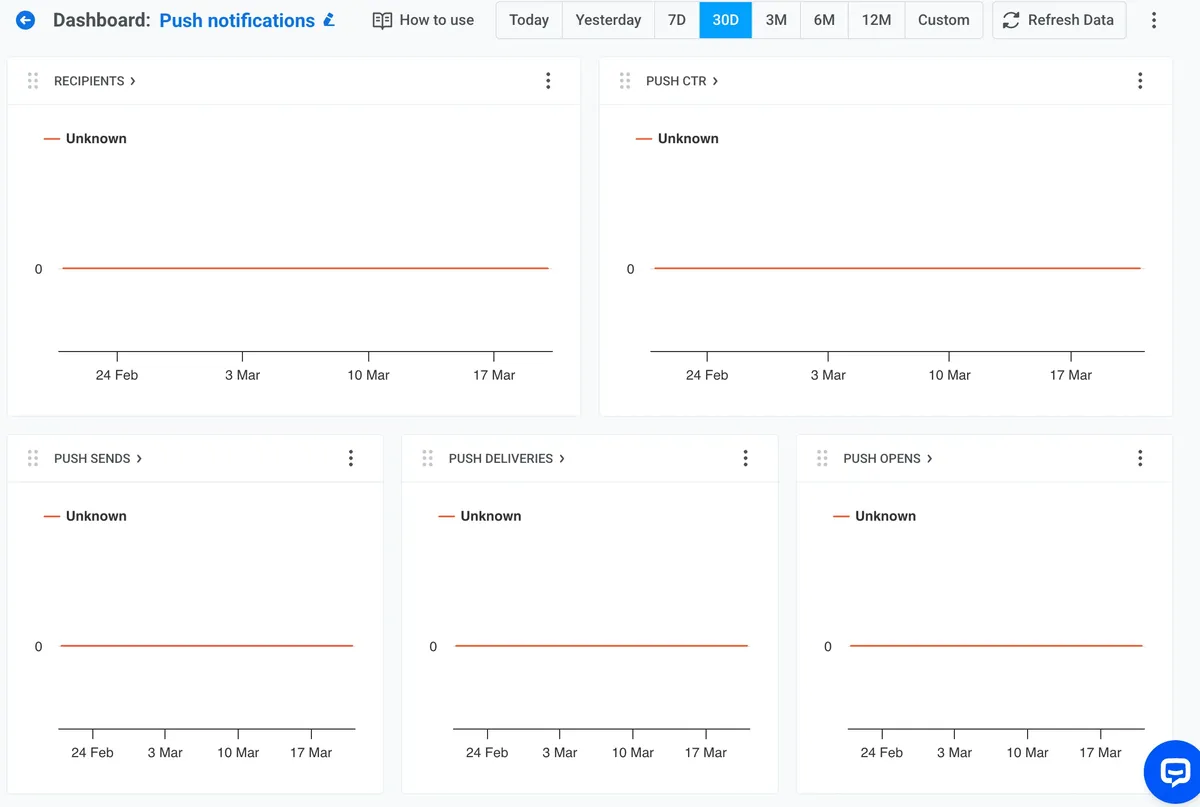 PushWoosh statistics dashboard