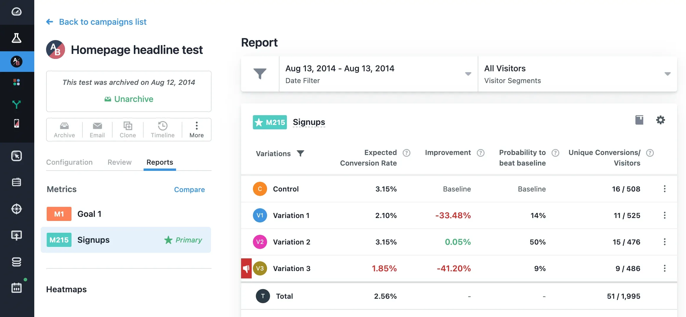 test example in ab testing