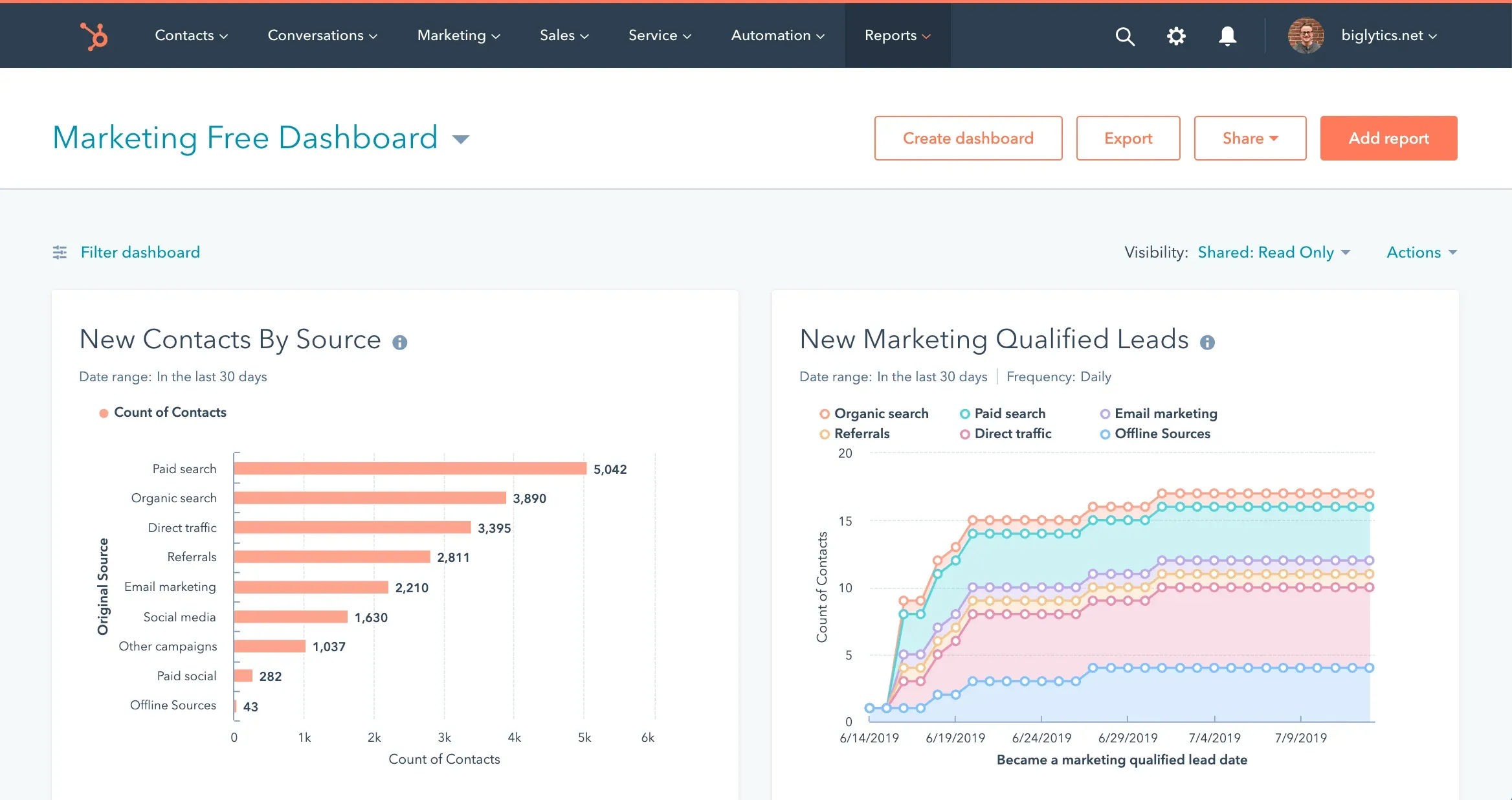 hubspot review