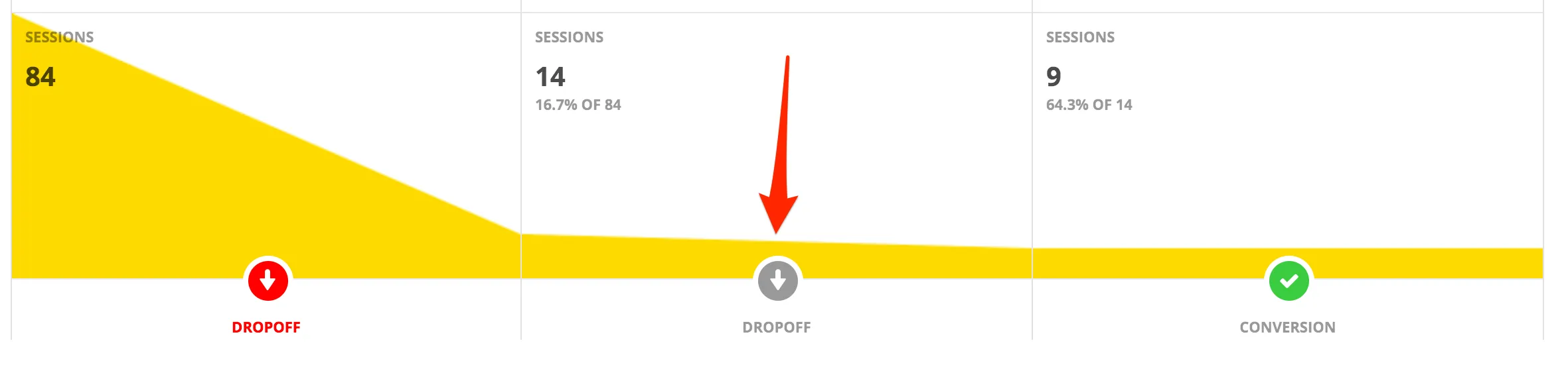 popups best timing charts
