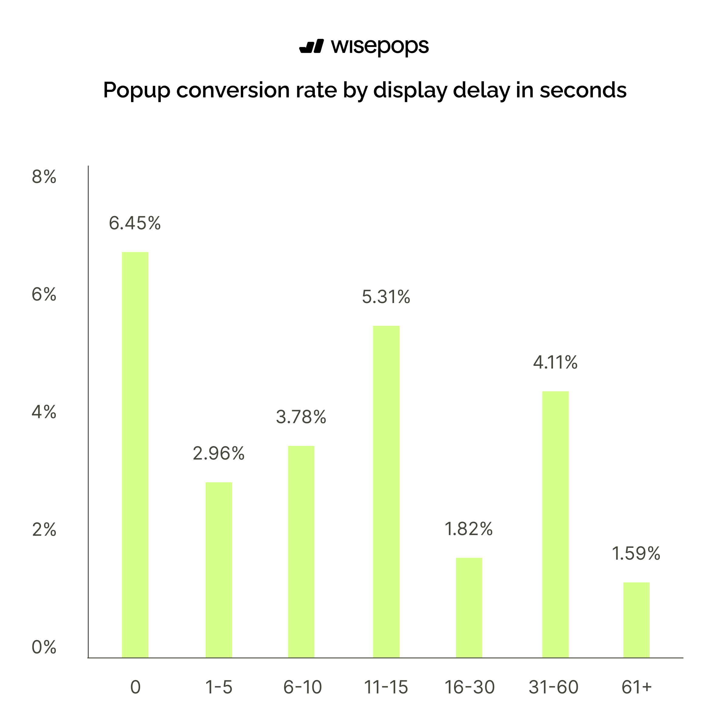 Delay in Seconds CVR