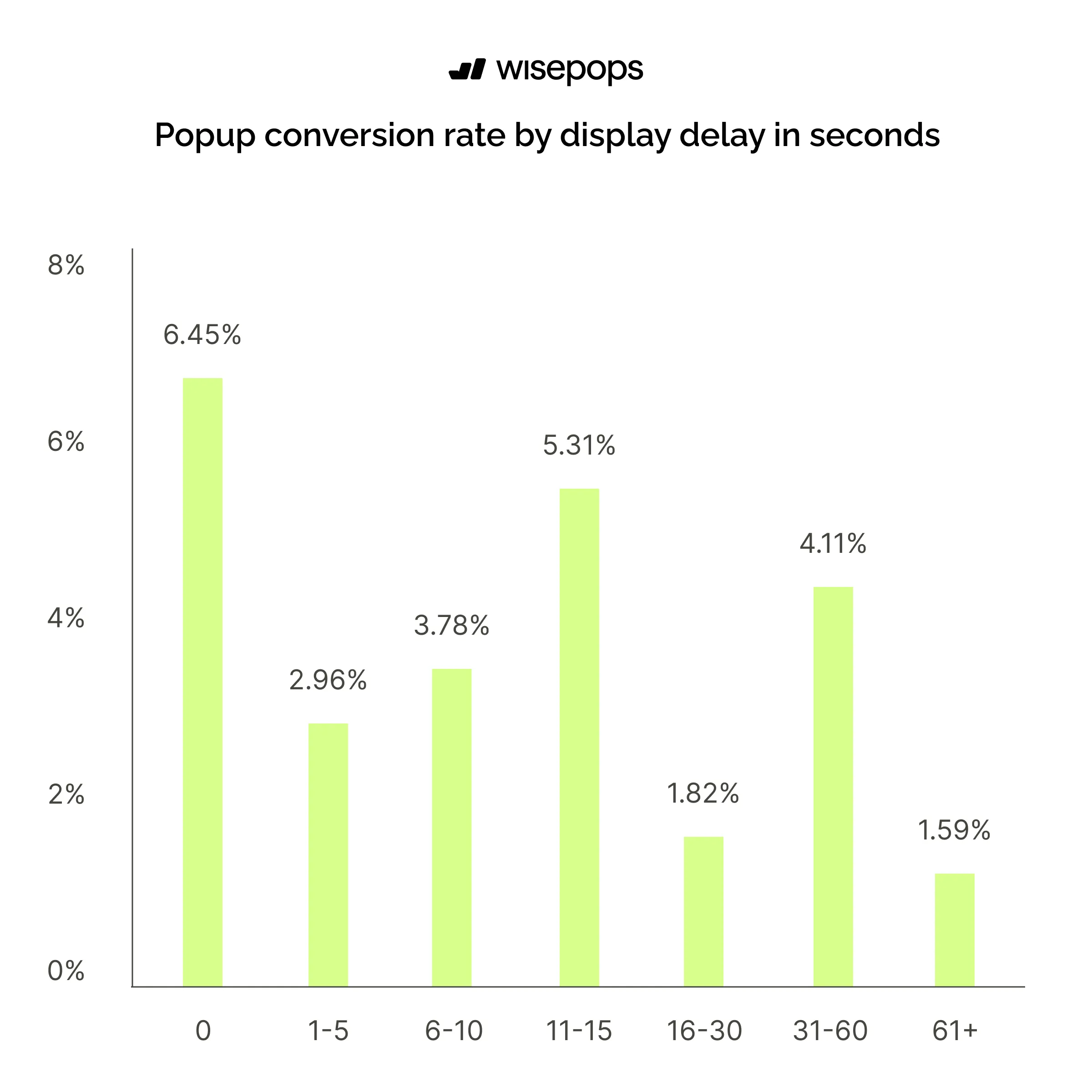 Delay in Seconds CVR
