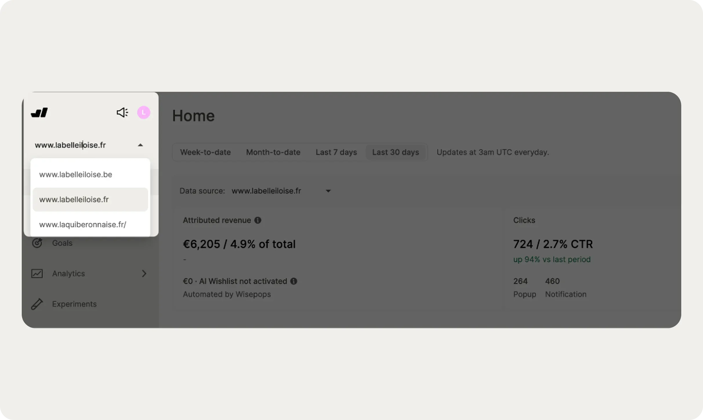 Analytics dashboard showing website data, including revenue and click-through rates. A menu lists multiple website URLs on the left.