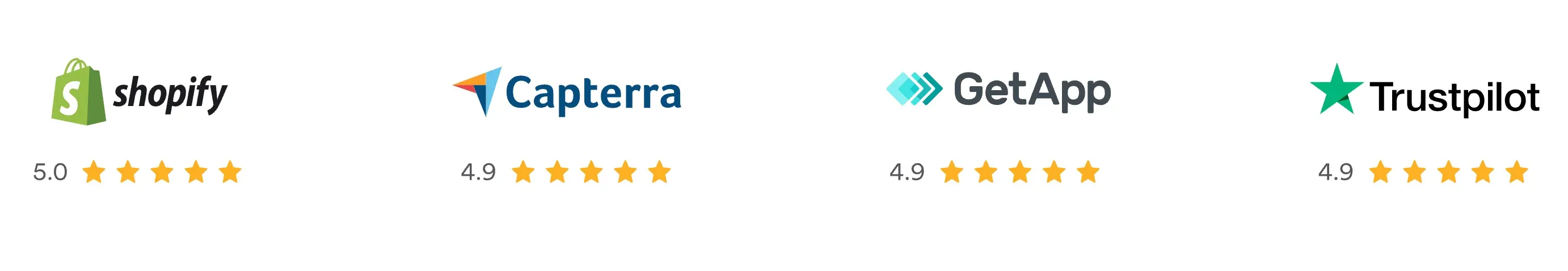 wisepops ratings