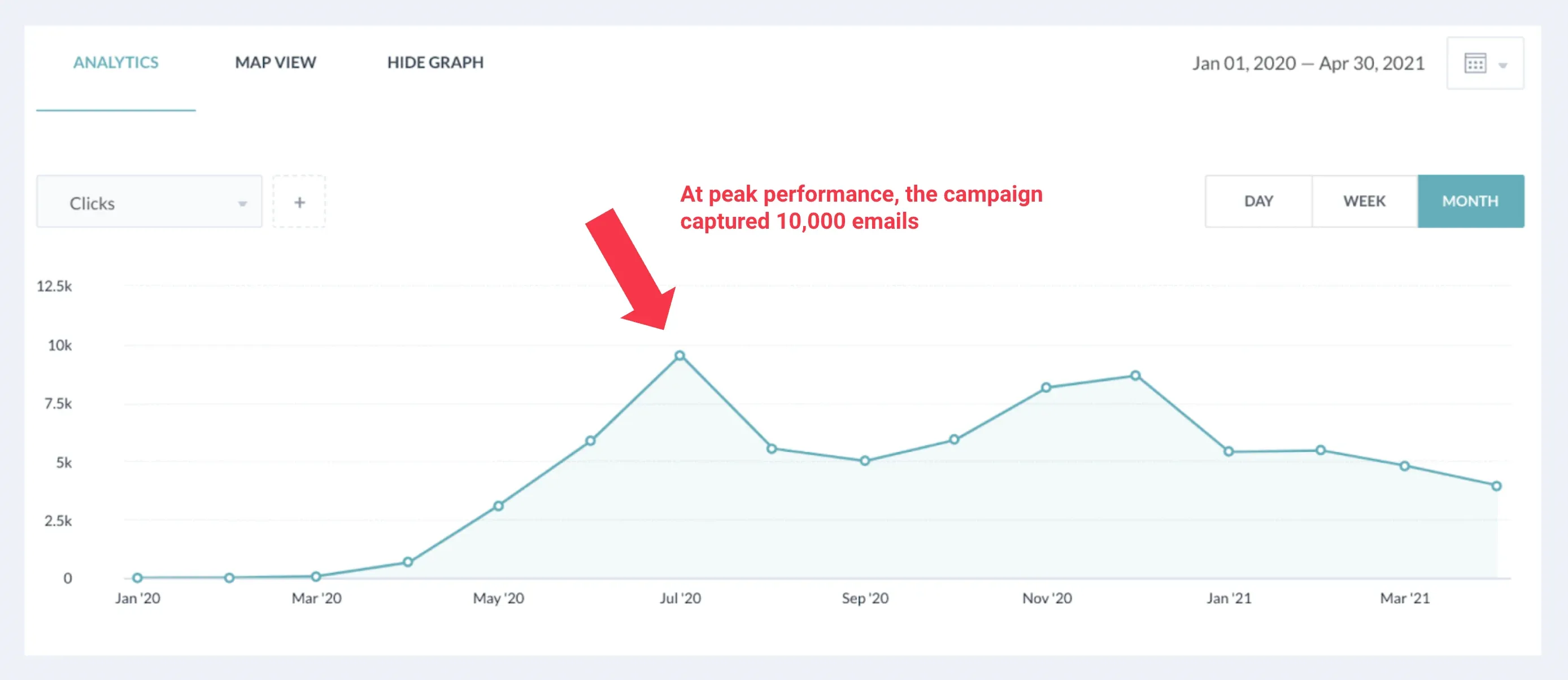 email list building campaign results
