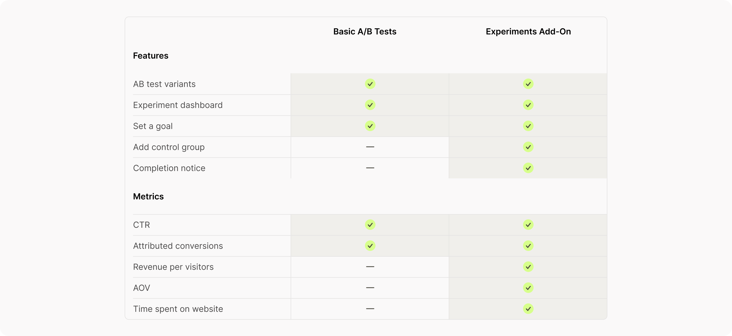 experiments-comparison