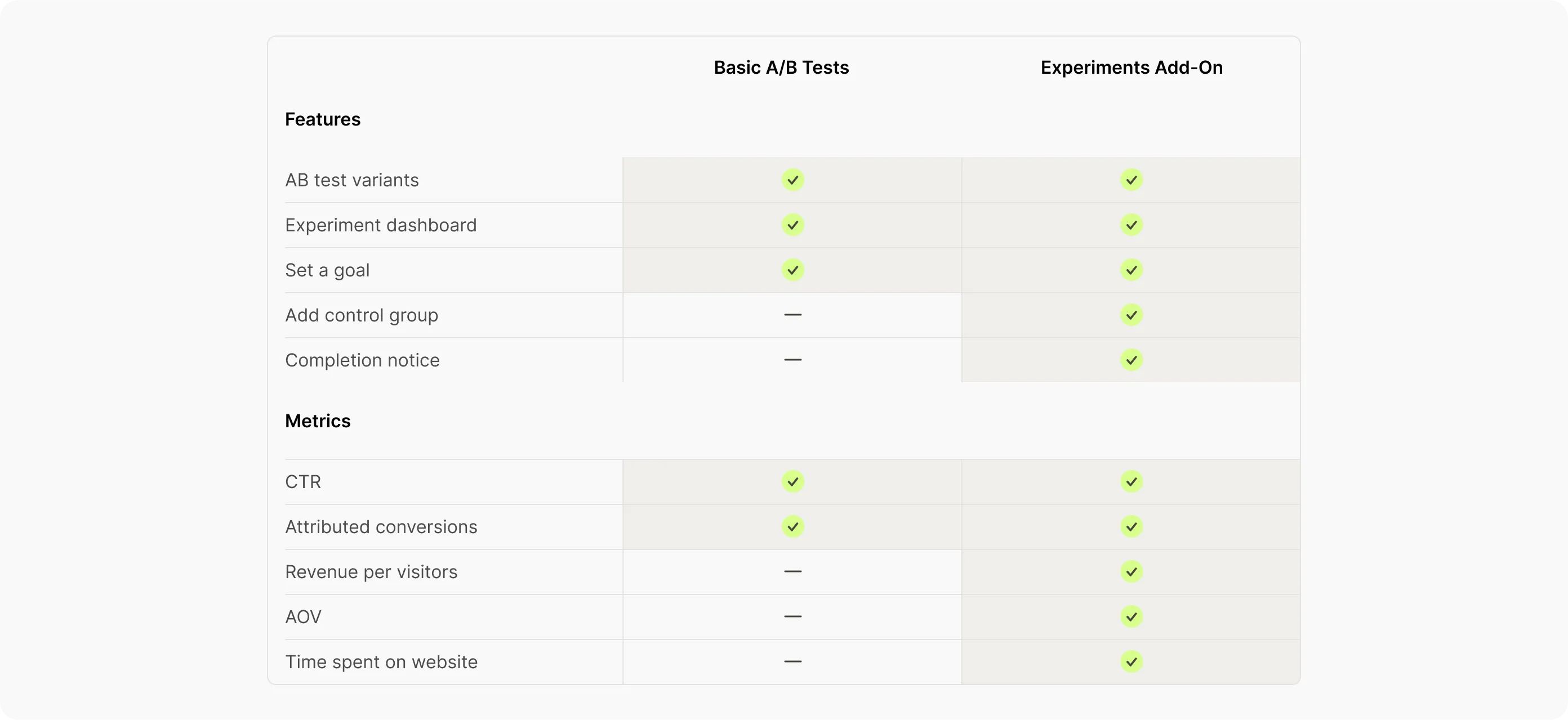 experiments-comparison