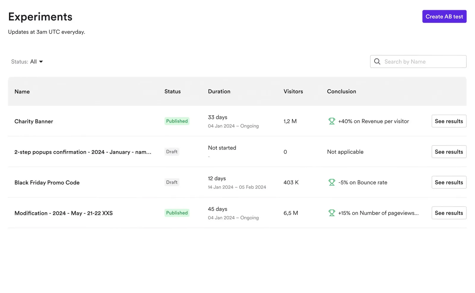 Wisepops experiments dashboard with campaign revenue and conversion results