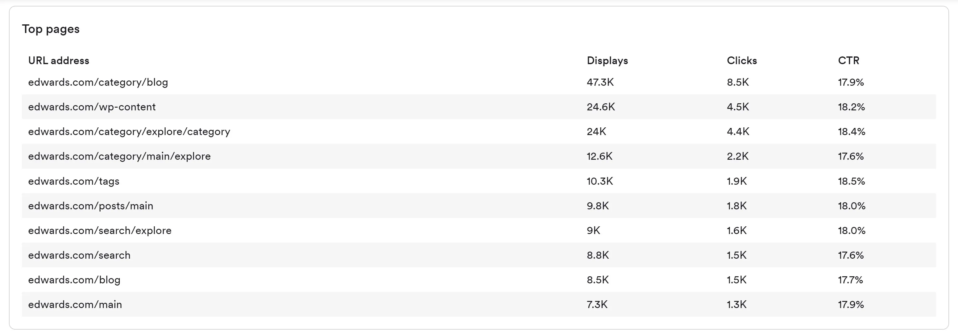 top pages report wisepops