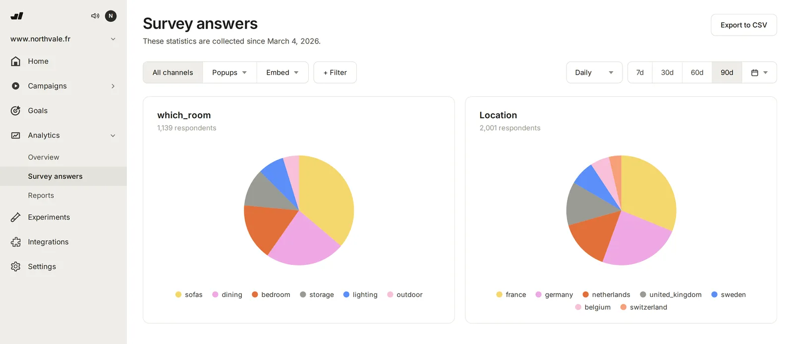 Survey answers aggregated across language versions into one chart per question